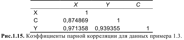 Решение задач по эконометрике в Excel