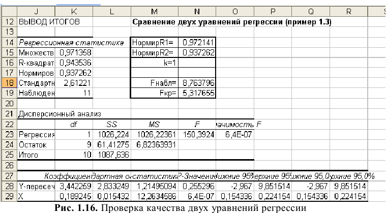 Решение задач по эконометрике в Excel