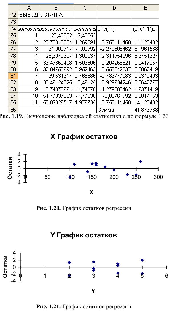 Решение задач по эконометрике в Excel