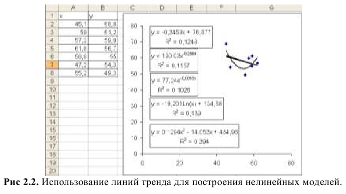 Решение задач по эконометрике в Excel