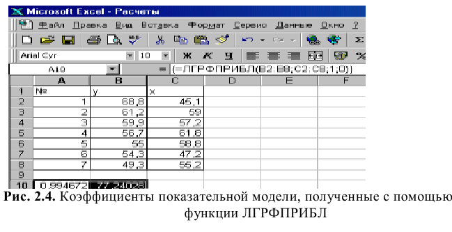 Решение задач по эконометрике в Excel