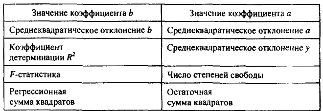 Примеры решения задач по эконометрике