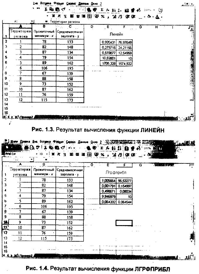 Примеры решения задач по эконометрике