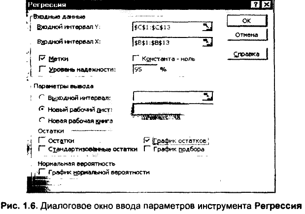 Примеры решения задач по эконометрике