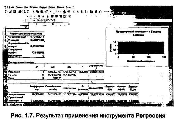 Примеры решения задач по эконометрике