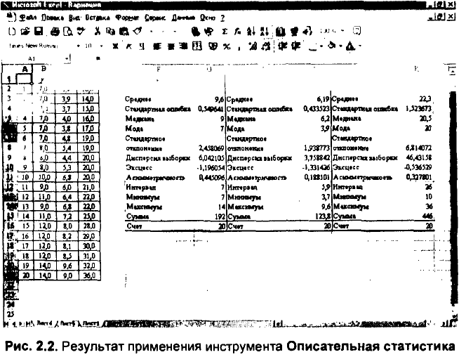 Примеры решения задач по эконометрике