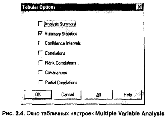 Примеры решения задач по эконометрике