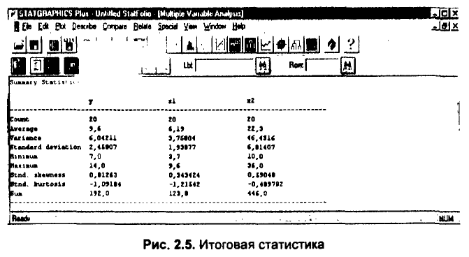 Примеры решения задач по эконометрике