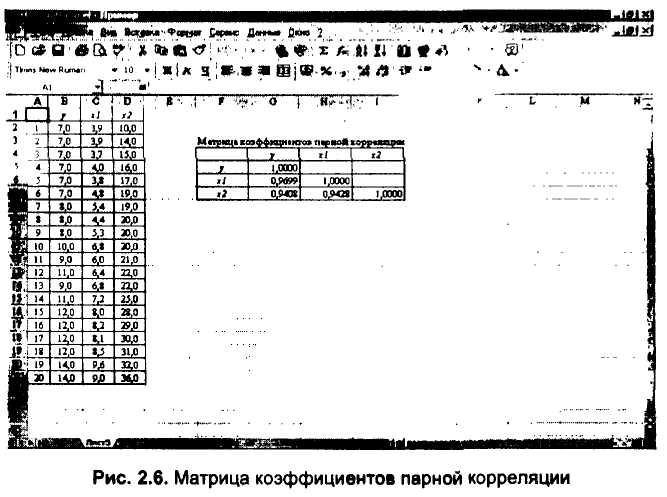 Примеры решения задач по эконометрике