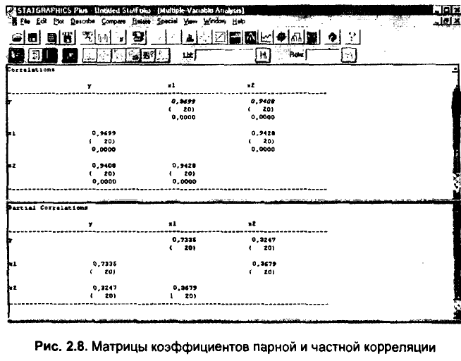 Примеры решения задач по эконометрике