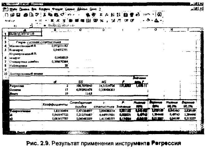 Примеры решения задач по эконометрике