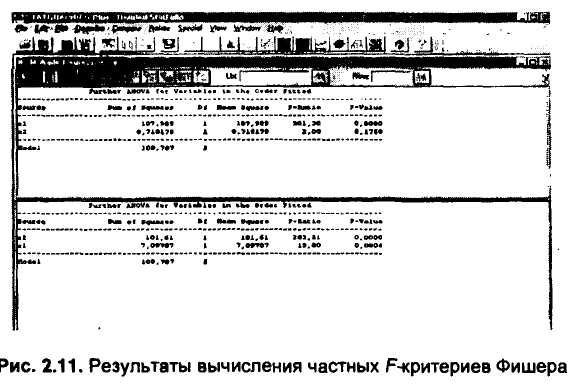 Примеры решения задач по эконометрике