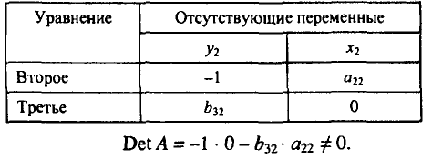 Примеры решения задач по эконометрике