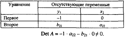 Примеры решения задач по эконометрике