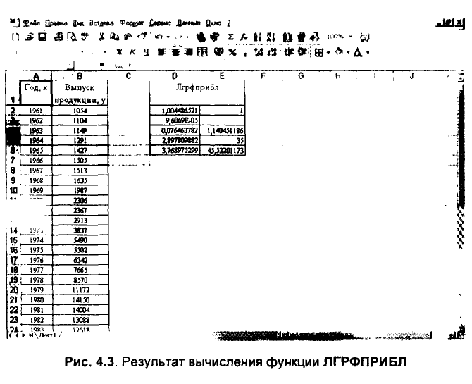 Примеры решения задач по эконометрике