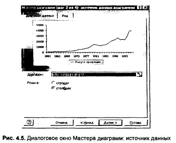 Примеры решения задач по эконометрике