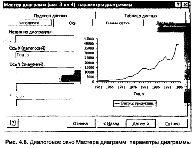 Примеры решения задач по эконометрике