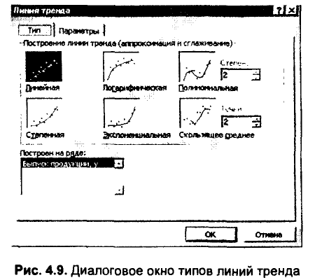 Примеры решения задач по эконометрике