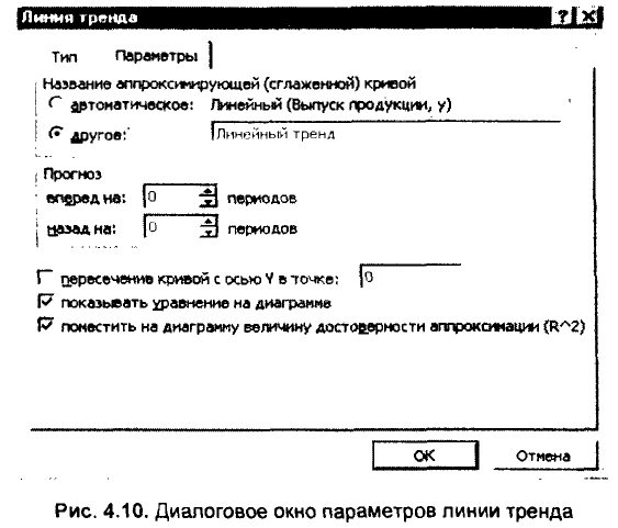 Примеры решения задач по эконометрике