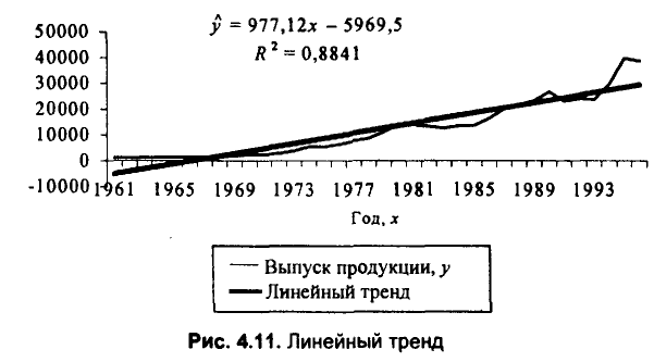 Примеры решения задач по эконометрике