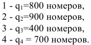 Помощь по экономико математическим методам онлайн