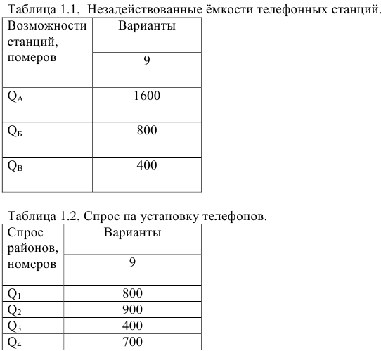 Помощь по экономико математическим методам онлайн