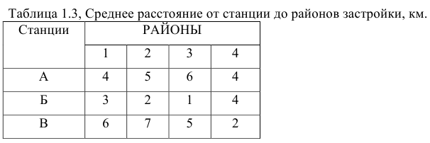 Помощь по экономико математическим методам онлайн