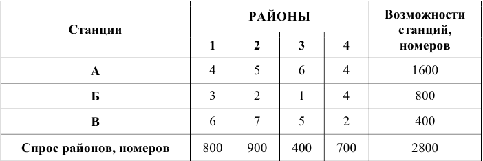 Помощь по экономико математическим методам онлайн