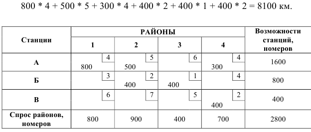 Помощь по экономико математическим методам онлайн