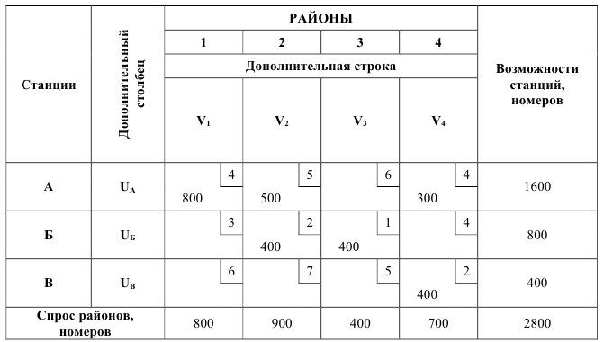 Помощь по экономико математическим методам онлайн