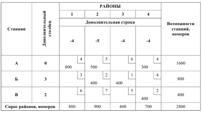 Помощь по экономико математическим методам онлайн