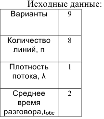 Помощь по экономико математическим методам онлайн