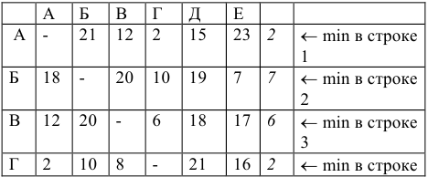 Помощь по экономико математическим методам онлайн