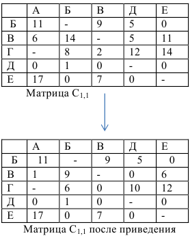 Помощь по экономико математическим методам онлайн