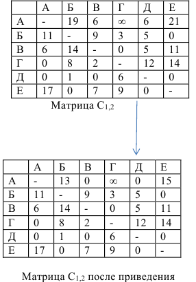 Помощь по экономико математическим методам онлайн