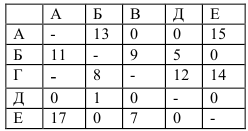 Помощь по экономико математическим методам онлайн