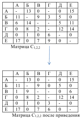 Помощь по экономико математическим методам онлайн