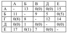 Помощь по экономико математическим методам онлайн