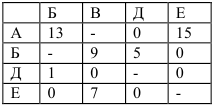 Помощь по экономико математическим методам онлайн