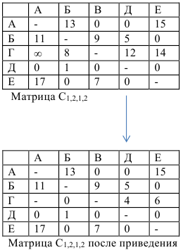 Помощь по экономико математическим методам онлайн