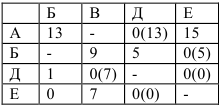 Помощь по экономико математическим методам онлайн