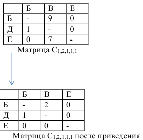 Помощь по экономико математическим методам онлайн