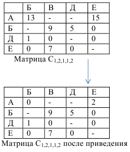 Помощь по экономико математическим методам онлайн