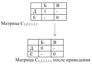 Помощь по экономико математическим методам онлайн