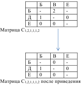 Помощь по экономико математическим методам онлайн