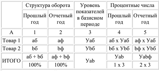 Курсовая работа по экономико математическим методам