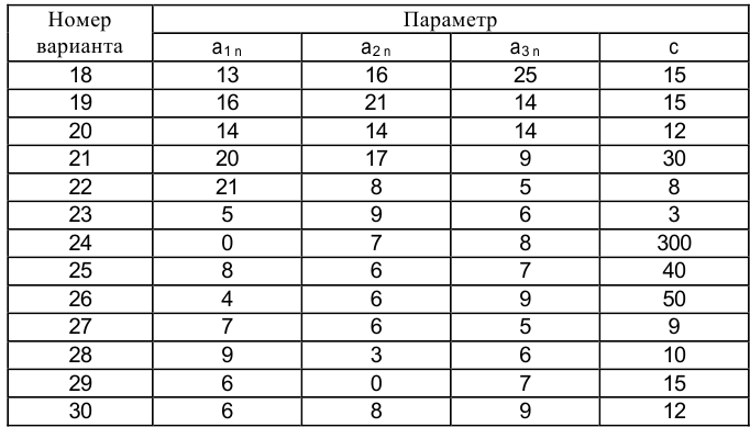 Решение экономико математических методов