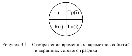 Решение экономико математических методов