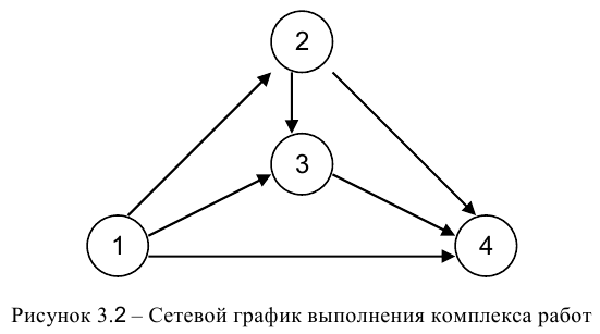 Решение экономико математических методов