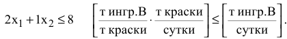 Решение задач по ЭММ